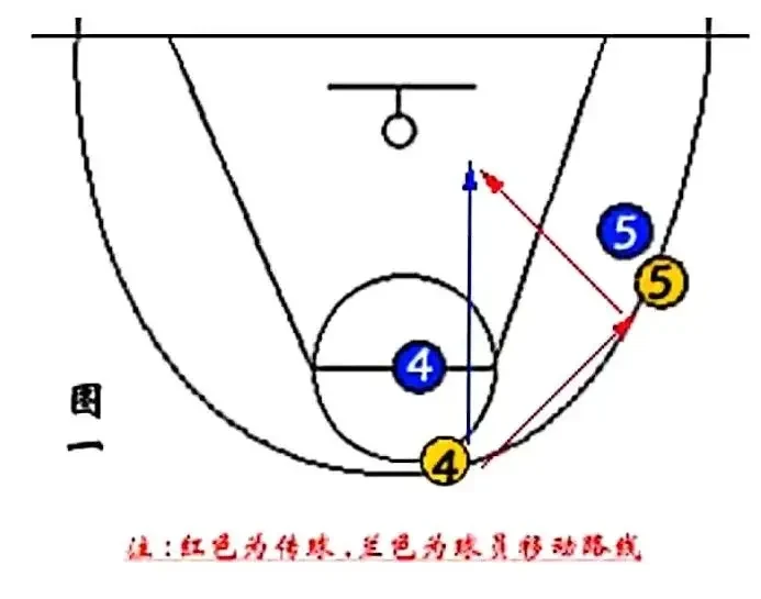 篮球训练文件_0
